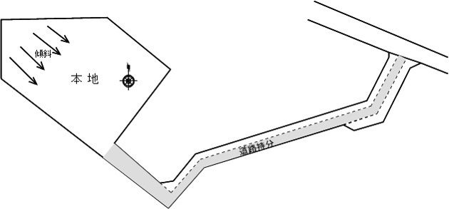 【土地図】 | 伊東市富戸　売地
