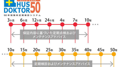 【構造・工法・仕様】 | 魚津市大海寺野村中古戸建て | 50年無料点検”ヒュースドクトル50”対象です♪