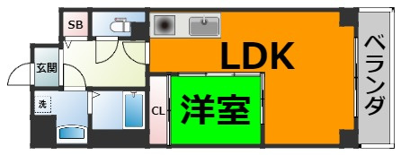 仲介手数料0円！！S-FORT北千種の間取り