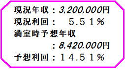 【その他】 | アイティーオービル