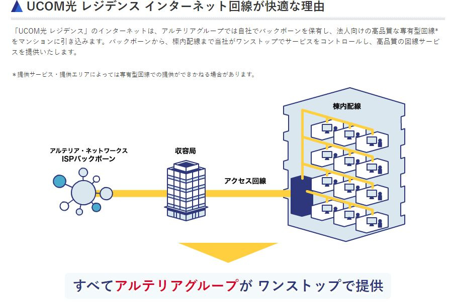 Prendre（プランドール）杉並宮前のその他|■無料インターネットは評判の良いUCOM光レジデンスを導入■