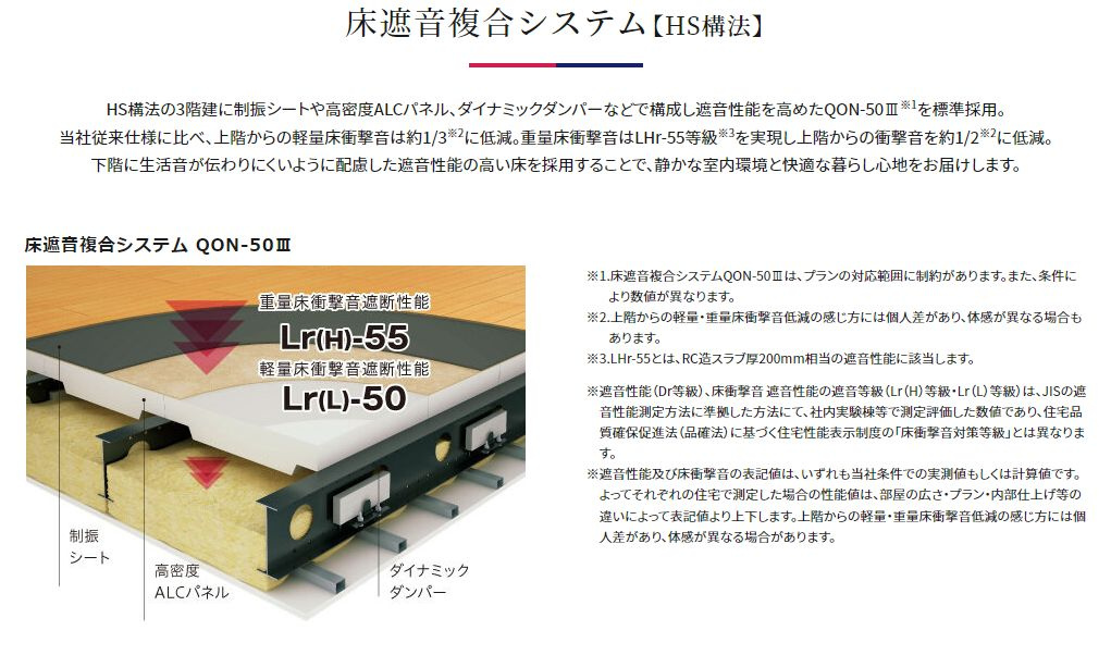 Prendre（プランドール）杉並宮前のその他|■上下階の音の侵入にも配慮した床構造を採用しています■