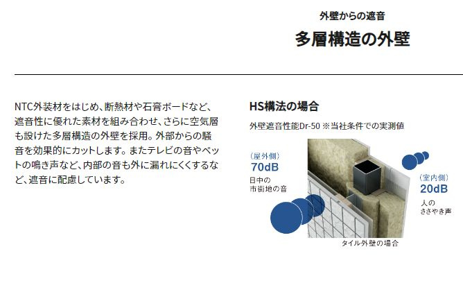 Prendre（プランドール）杉並宮前のその他|■建物外部からの音の侵入も最小限に抑えています■