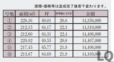 【その他】 | ｅタウン小串 | 価格表