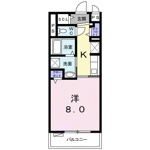 現状優先