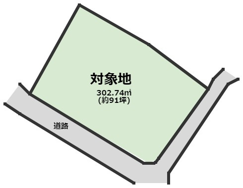 【土地図】 | 八代市千丁町太牟田 | ☆土地図☆　※簡略図のため現況優先です。