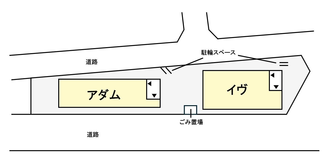 アダムの区画図