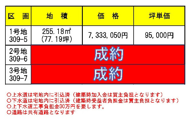 三潴町壱町原3区画分譲地の区画図