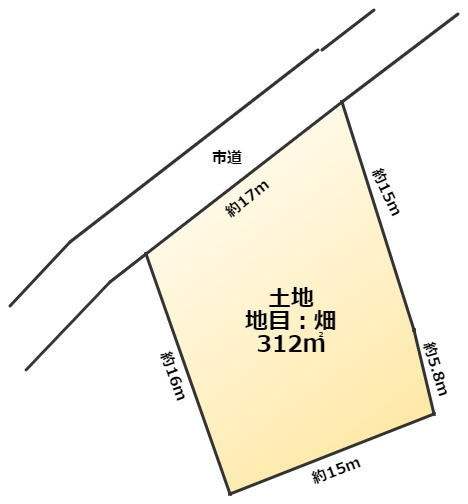 筑西市関本下土地
