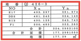 【土地図】 | ホームタウン大堀 第Ⅲ期