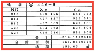  | ホームタウン大堀 第Ⅲ期
