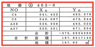 【土地図】 | ホームタウン大堀 第Ⅲ期