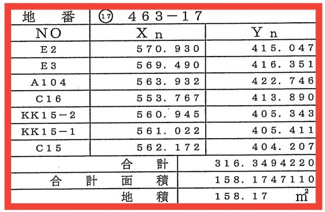 【土地図】 | ホームタウン大堀 第Ⅲ期