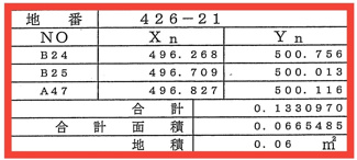 【土地図】 | ホームタウン大堀 第Ⅲ期