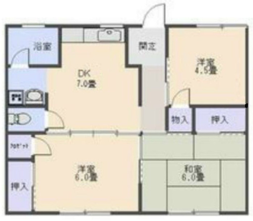 現状優先