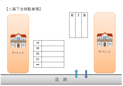 【区画図】 | 二高下古城駐車場