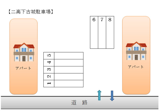 【区画図】 | 二高下古城駐車場