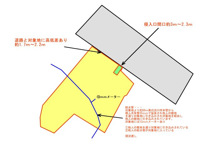 渋川市川島売地②の土地図