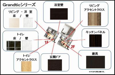 【その他】 | 仲介手数料半額！HPに初期費用掲載「プライスホーム」で検索！Grandtic 住吉Ⅱ
