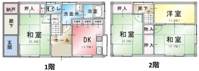 東急田園都市線「二子新地」中古戸建の画像