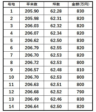 【土地図】 | T,スタイル北町Ⅵ期