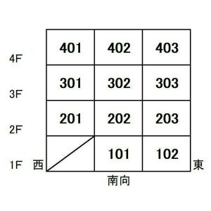 【外観】 | セオークス幅下