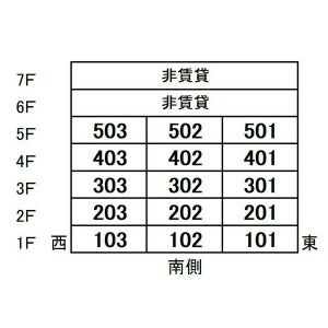【外観】 | サウスパークイズミ