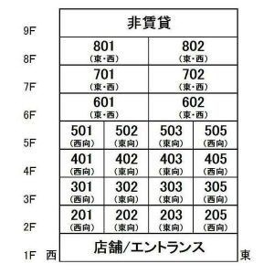 【外観】 | サンエスケーイワタ丸の内