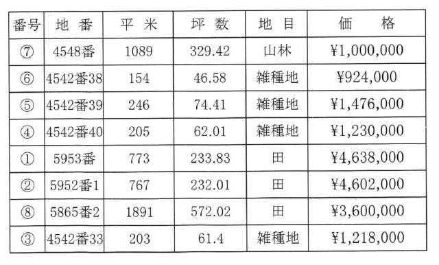 【土地図】 | 柳井・日積