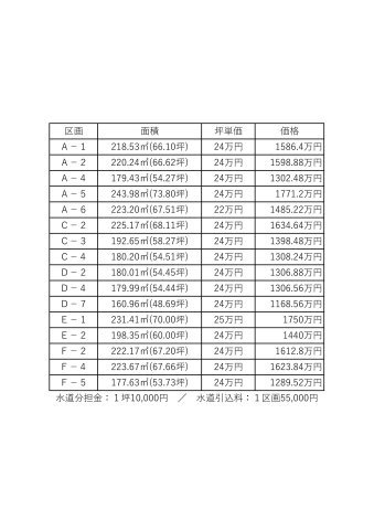 【その他】 | 香南市野市町西野/36区画