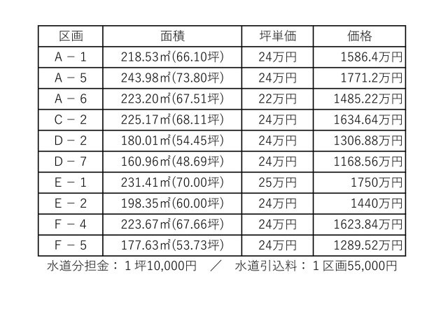 【その他】 | 香南市野市町西野/36区画
