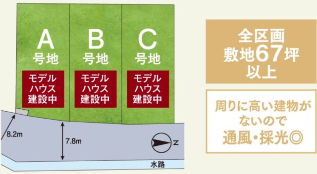 【区画図】 | 葛城市北花内　新築(全3区画）A号地 モデルハウス | 全3区画 A号地のみです♪★お洒落なお家で金剛葛城山麓と田園風景を眺めながらゆったりお過ごしされませんか(^^)/