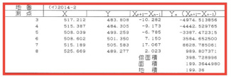 【土地図】 | スマートステージ大森