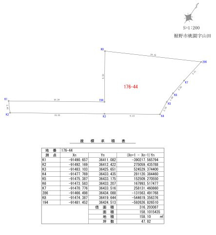裾野市桃園売地