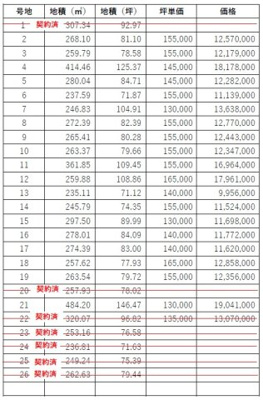【その他】 | アーバンシティー常盤東 | 価格表（１～２6号地）
