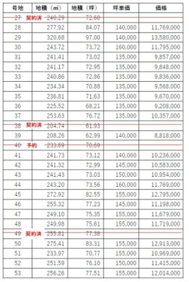 【その他】 | アーバンシティー常盤東 | 価格表（２7～５３号地）