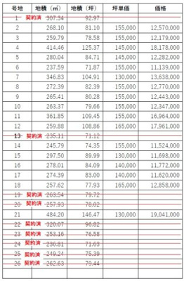 【その他】 | アーバンシティー常盤東 | 価格表（１～２6号地）
