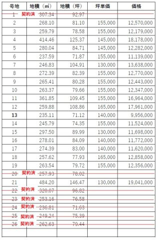 【その他】 | アーバンシティー常盤東 | 価格表（２7～５３号地）
