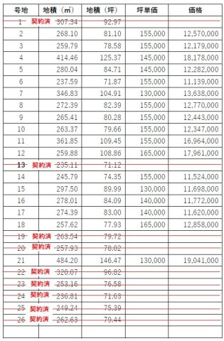 【その他】 | アーバンシティー常盤東 | 価格表（１～２6号地）
