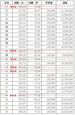 【その他】 | アーバンシティー常盤東 | 価格表（１～２6号地）
