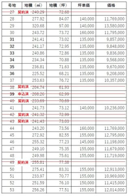 【その他】 | アーバンシティー常盤東 | 価格表（２7～５３号地）