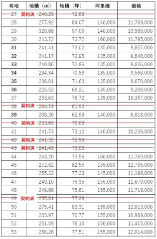 【その他】 | アーバンシティー常盤東 | 価格表（１～２6号地）
