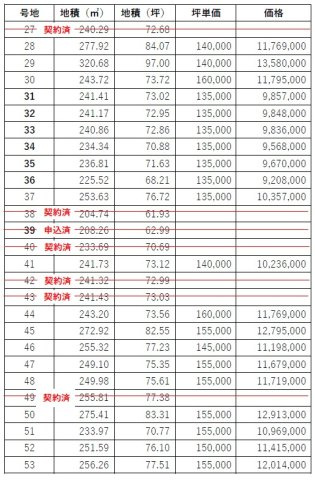 【その他】 | アーバンシティー常盤東 | 価格表（２7～５３号地）