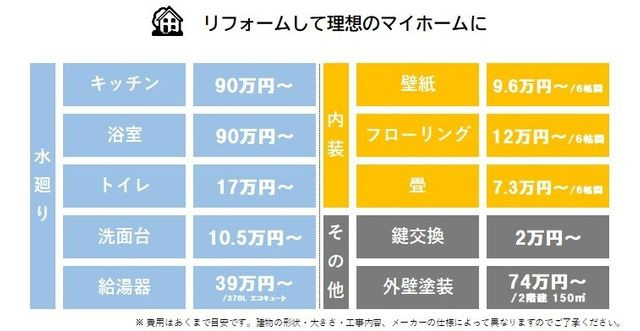 出石町東條 中古戸建 4K+Sの内装|和室
