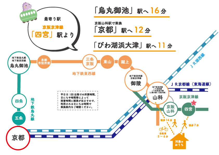 音羽草田町|京阪「四宮」駅以外に、ＪＲ「山科」駅へも徒歩圏内なので、選択肢がぐっと広がります♪