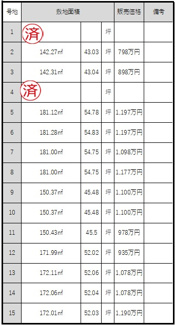 【土地図】 | 西脇市和田町28区画分譲地