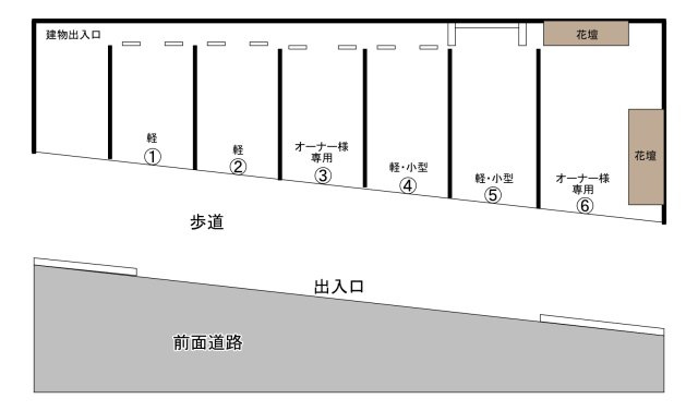 古波蔵NGPの区画図
