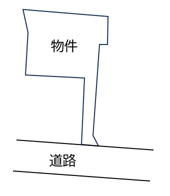 小山市駅南町4丁目の区画図