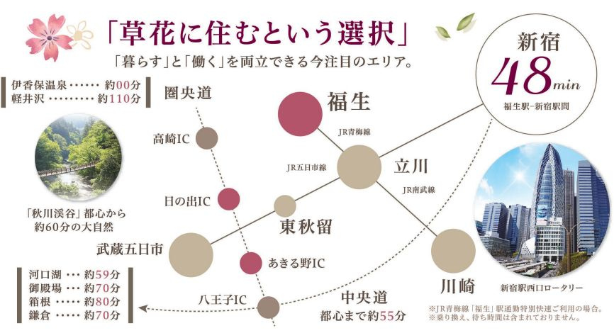 【最終一区画!!】ﾌﾟﾚｽﾃｨｱ草花　2期　8号区のその他