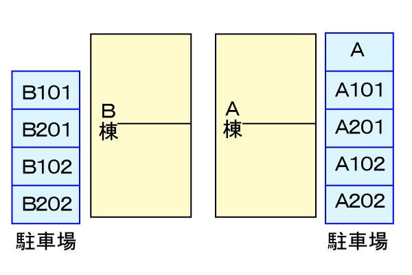 グリーンハイツＢ　　刈谷市の賃貸ならクラスホーム刈谷店の駐車場